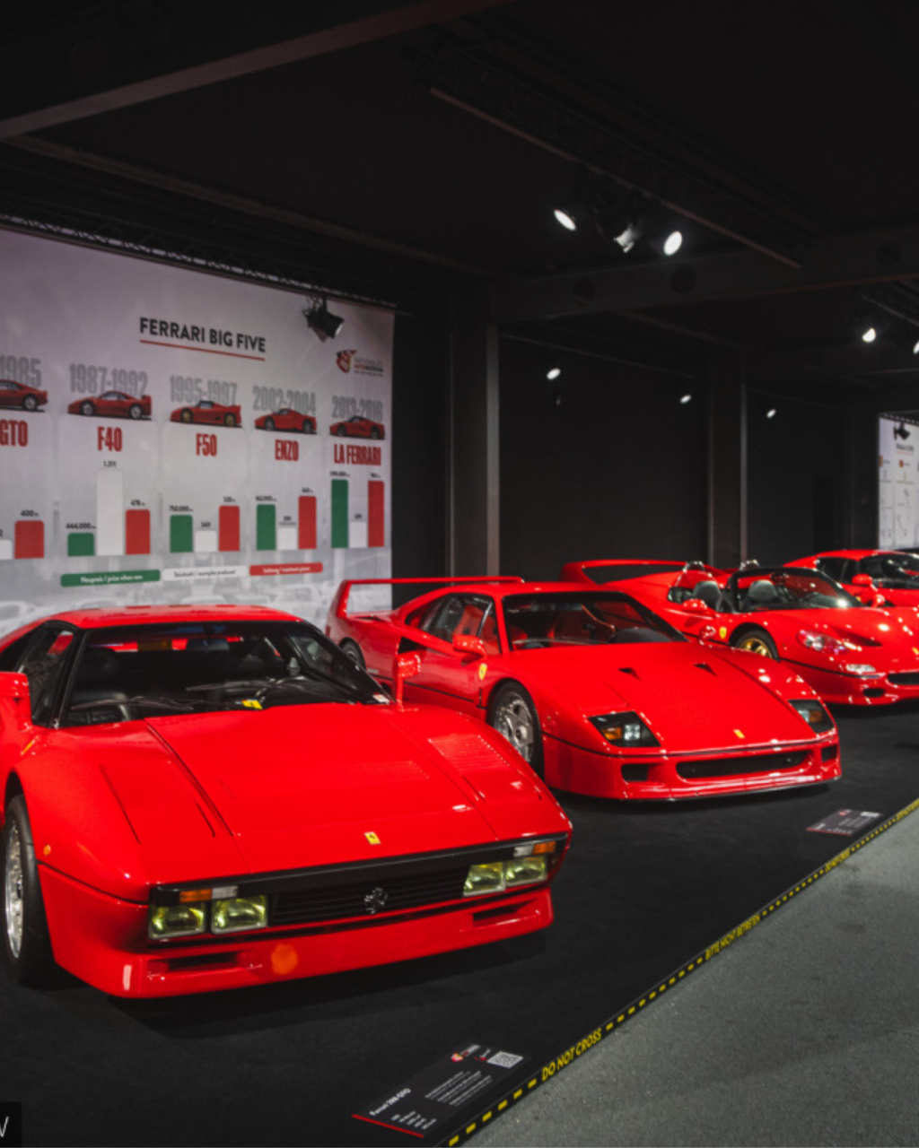 Ferrari Müzesi’nde Tarihe Yolculuk