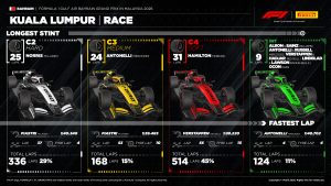 Pirelli Lastik Tercihi Sepang’da Yarışı Belirledi